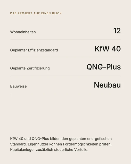 Parkside-Feed: Projektdaten